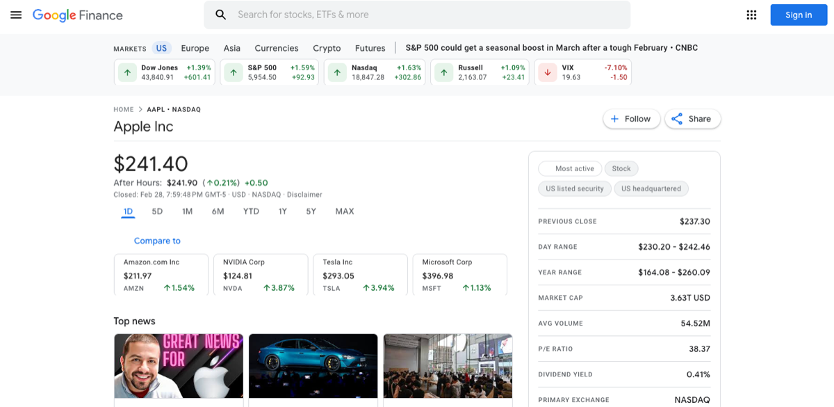The classic Google Finance quote page: price and daily change at the top, a fast line chart, and the dense two-column statistics table